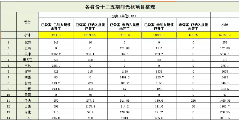 無指標(biāo)項目竟近50GW，2019光伏補貼該怎么分？