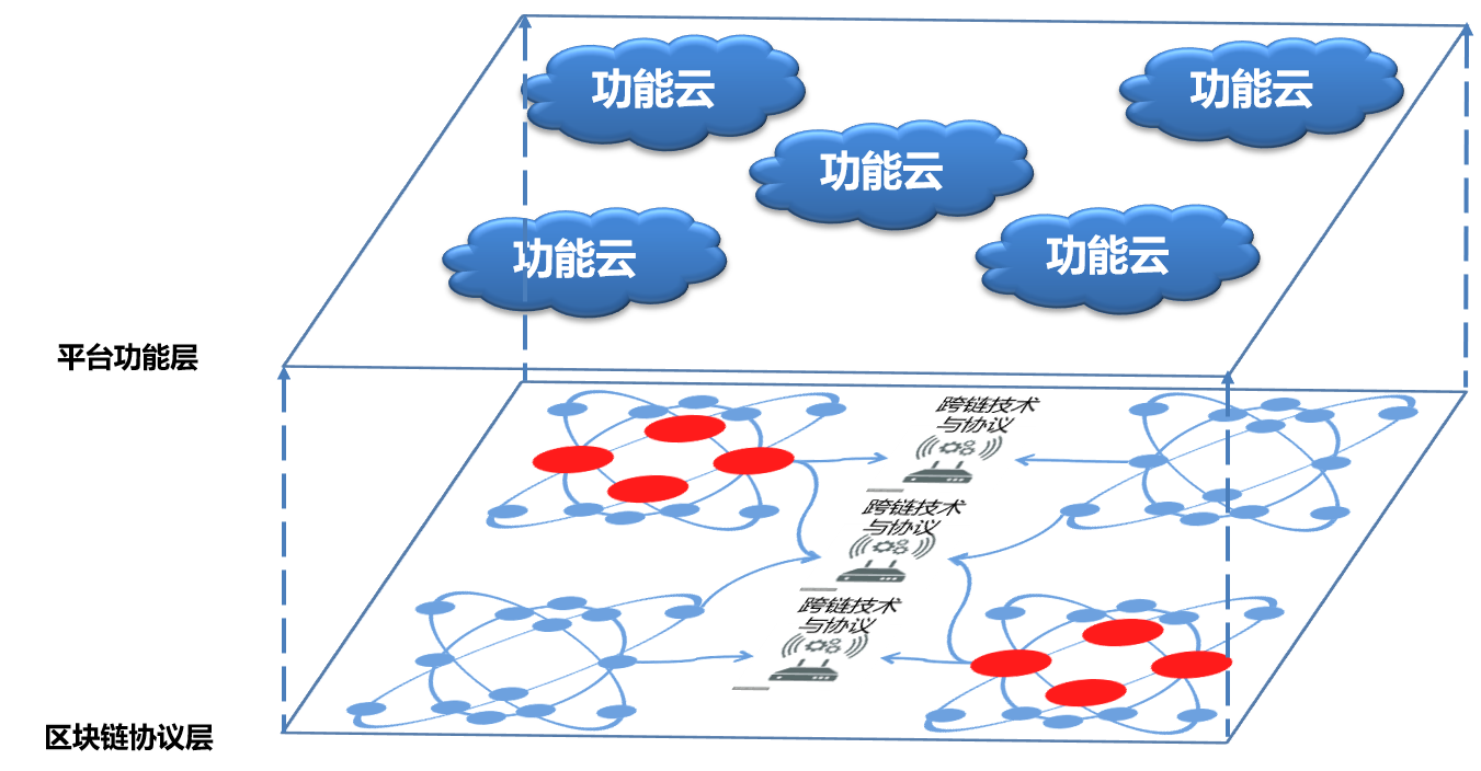 區(qū)塊鏈?zhǔn)辏簭哪睦飦?lái)，到哪里去