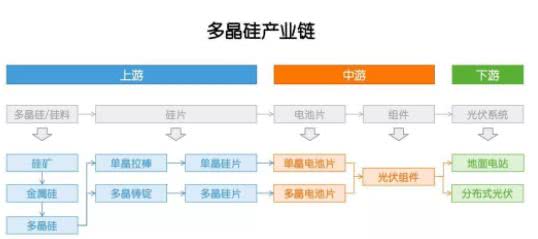 多晶硅：因?yàn)楣夥?，成也政策，敗也政? /></a></div>
				<div   id=