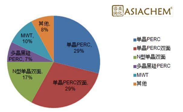 組串式逆變器，如何應(yīng)對組件升級？
