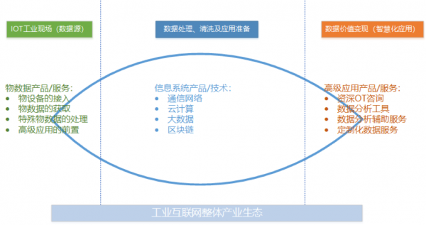 工業(yè)互聯(lián)網(wǎng)方興未艾，做好工業(yè)現(xiàn)場(chǎng)數(shù)據(jù)管理是破局關(guān)鍵
