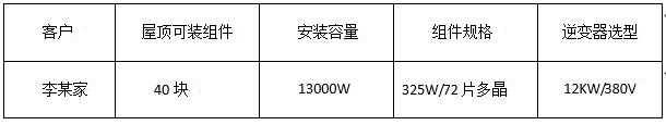 “組件+逆變器”，盛能杰教你配置出12KW光伏動(dòng)能