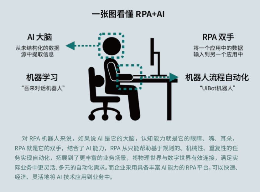 來也科技 RPA + AI，助力數(shù)字新基建打造能源互聯(lián)網(wǎng)
