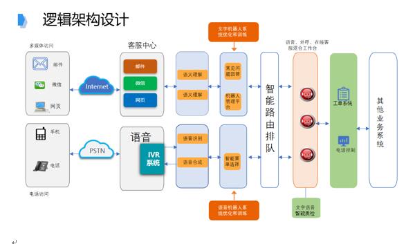 追求卓越品質，提升IT共享服務水平