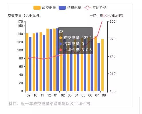 蒙西2021年發(fā)電量調(diào)控征求意見: 競(jìng)、平價(jià)風(fēng)、光項(xiàng)目保量保價(jià)小時(shí)數(shù)降至400/300h