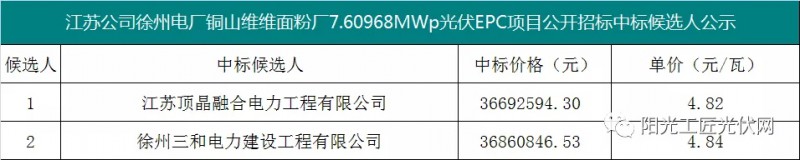 4.82元/瓦，國家能源集團7.6MW光伏項目EPC中標候選人公示！