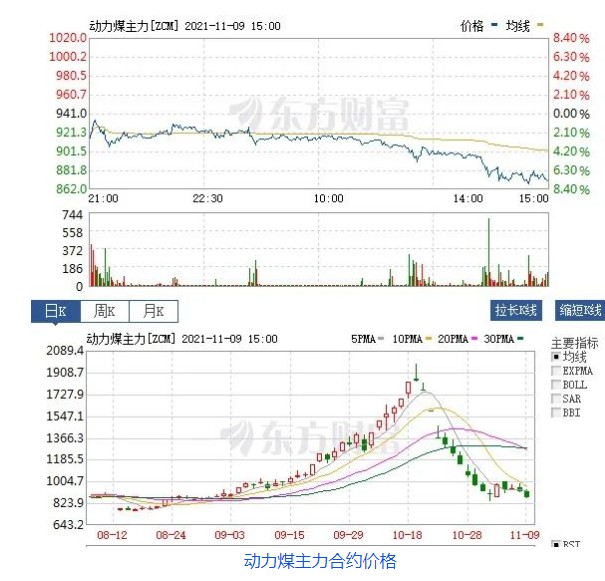 創(chuàng)新低！動力煤報870元/噸膝斬 發(fā)改委：煤價有望繼續(xù)下行  電廠日子好過了？
