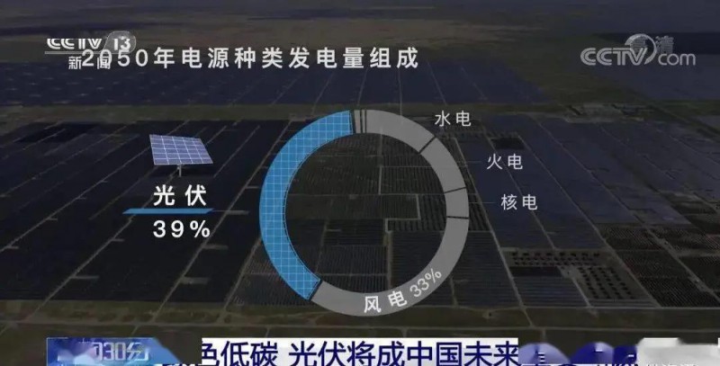 3.5%到39%，光伏儲(chǔ)能未來可期?。。? width=