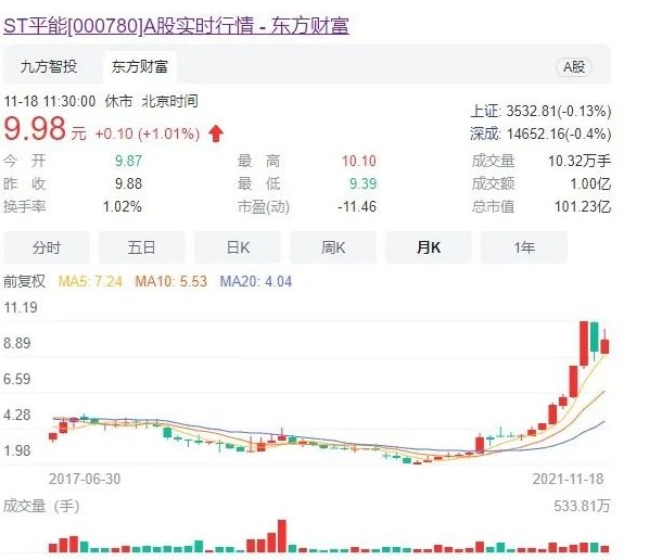世界最大風(fēng)電運(yùn)營(yíng)商A股上市方案獲通過(guò)! 將成國(guó)家能源新能源上市平臺(tái)！造富機(jī)會(huì)誰(shuí)將受益？
