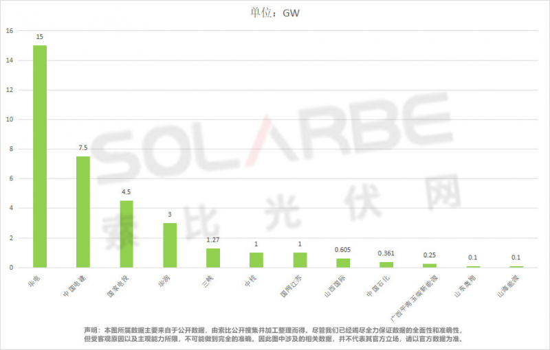 單面540W+均價1.83元、雙玻1.86元，開年35GW組件中標一覽！