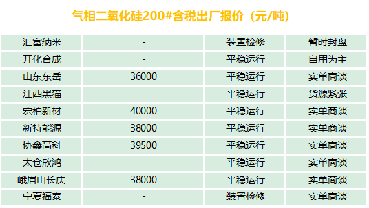有機(jī)硅、氣硅、金屬硅、多晶硅最新報(bào)價(jià)及市場(chǎng)分析