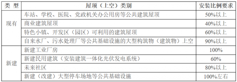 2025年光伏建設(shè)1.5GW，屋頂光伏補(bǔ)貼0.1元/度！浙江瑞安公開征求全面推進(jìn)清潔能源發(fā)展意見