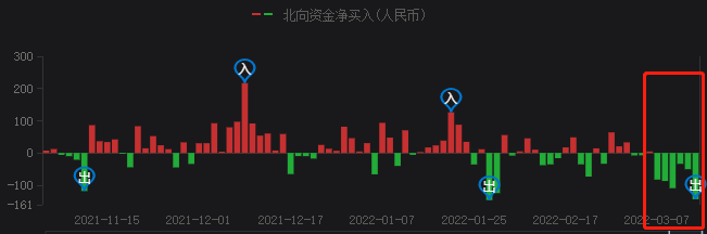 A股持續(xù)暴跌，光伏頭部企業(yè)卻成市場(chǎng)避風(fēng)港！