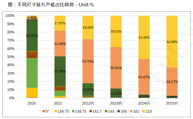 還在擔(dān)心210組件可靠性？央國企大單已接踵而至