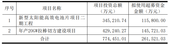 東方日升、晶科、阿特斯同時擴(kuò)產(chǎn)！