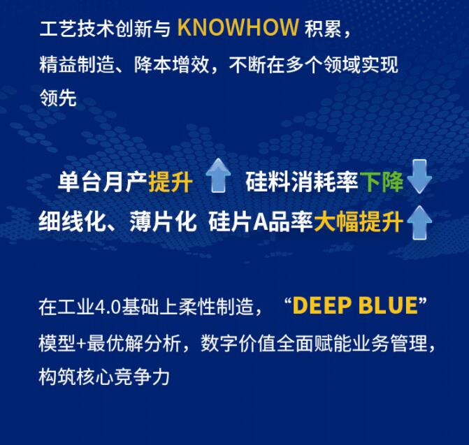 中環(huán)股份2021年度及2022年一季度報告：2022年Q1營收133.68億，同比增長79.13%！