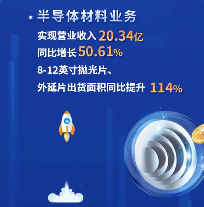 中環(huán)股份2021年度及2022年一季度報告：2022年Q1營收133.68億，同比增長79.13%！