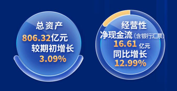 中環(huán)股份2021年度及2022年一季度報告：2022年Q1營收133.68億，同比增長79.13%！