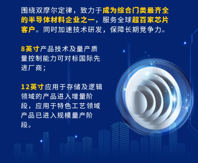 中環(huán)股份2021年度及2022年一季度報告：2022年Q1營收133.68億，同比增長79.13%！