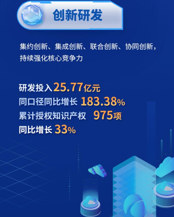 中環(huán)股份2021年度及2022年一季度報告：2022年Q1營收133.68億，同比增長79.13%！