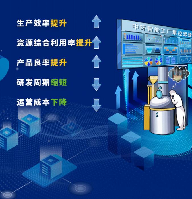 中環(huán)股份2021年度及2022年一季度報告：2022年Q1營收133.68億，同比增長79.13%！