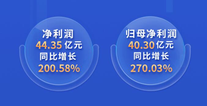中環(huán)股份2021年度及2022年一季度報告：2022年Q1營收133.68億，同比增長79.13%！