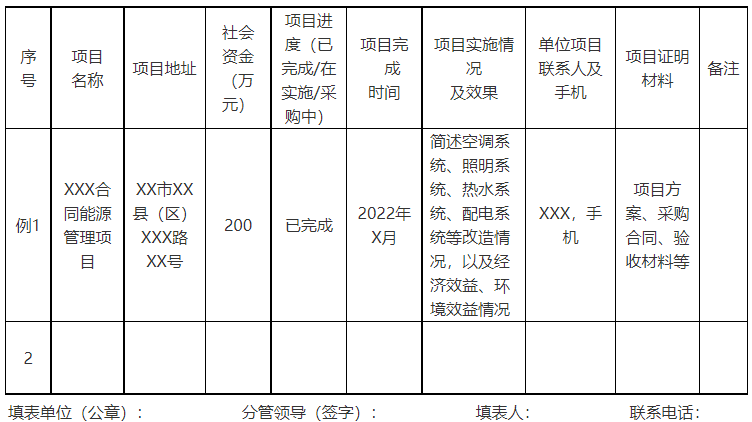廣西欽州：推進(jìn)安裝高轉(zhuǎn)換率光伏發(fā)電設(shè)施，鼓勵(lì)公共機(jī)構(gòu)建設(shè)連接光伏發(fā)電