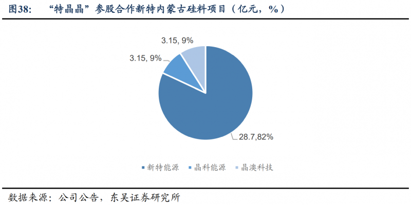 【深度】晶科能源：技術(shù)布局追星趕月，渠道品牌厚積薄發(fā)