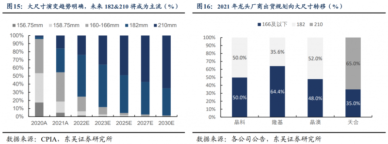 【深度】晶科能源：技術(shù)布局追星趕月，渠道品牌厚積薄發(fā)