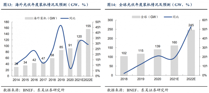 【深度】晶科能源：技術(shù)布局追星趕月，渠道品牌厚積薄發(fā)