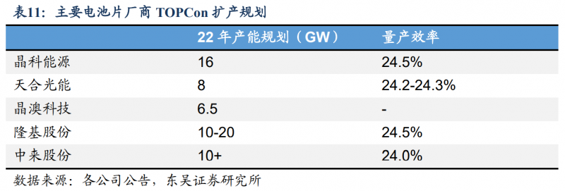 【深度】晶科能源：技術(shù)布局追星趕月，渠道品牌厚積薄發(fā)