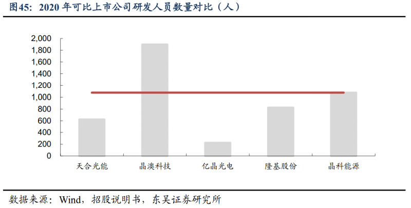【深度】晶科能源：技術(shù)布局追星趕月，渠道品牌厚積薄發(fā)