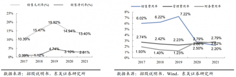 【深度】晶科能源：技術(shù)布局追星趕月，渠道品牌厚積薄發(fā)