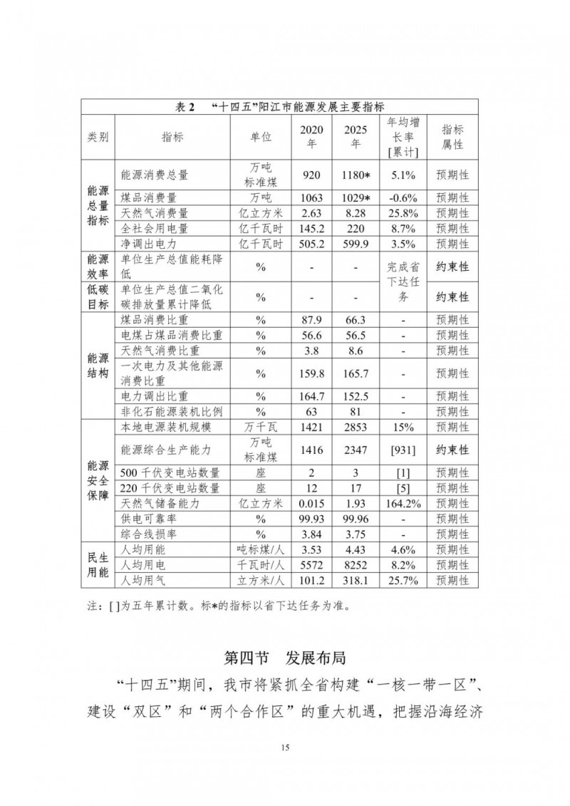 著力打造多元清潔能源供應(yīng)體系！廣東陽江市發(fā)布《能源發(fā)展“十四五”規(guī)劃》（征求意見稿）