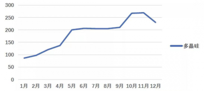 光伏產(chǎn)業(yè)上游大賺下游增收不增利，分布式布局“花落”誰家