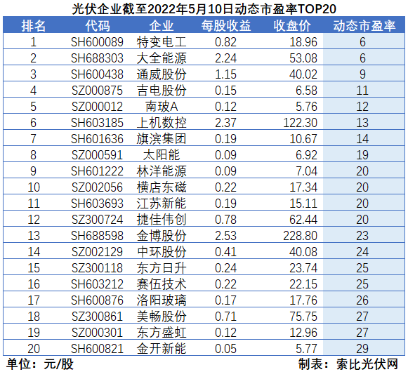 “一超多強(qiáng)”格局成為歷史，電池組件廠商迎來困境反轉(zhuǎn)