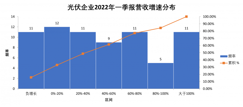 “一超多強(qiáng)”格局成為歷史，電池組件廠商迎來困境反轉(zhuǎn)