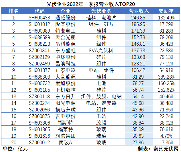 “一超多強(qiáng)”格局成為歷史，電池組件廠商迎來困境反轉(zhuǎn)