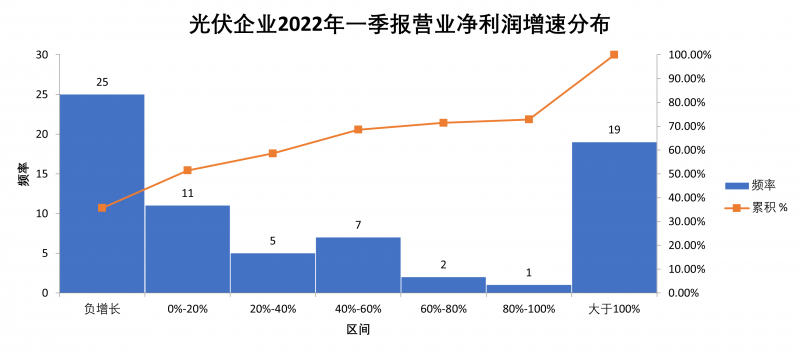 “一超多強(qiáng)”格局成為歷史，電池組件廠商迎來困境反轉(zhuǎn)