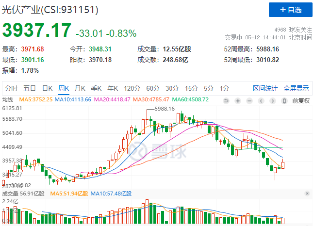 “一超多強(qiáng)”格局成為歷史，電池組件廠商迎來困境反轉(zhuǎn)