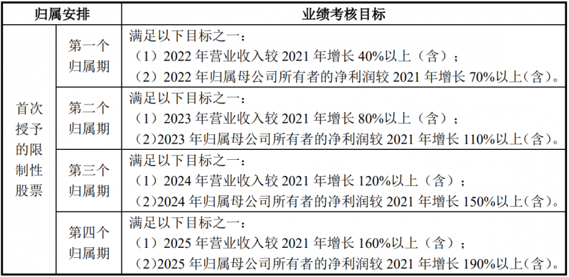 未來四年經(jīng)營業(yè)績CAGR或超30%！陽光電源宣布回購股份用于股權(quán)激勵