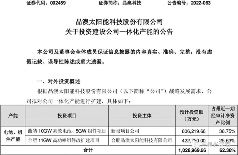超100億！晶澳擬投資10GW電池、16GW組件擴(kuò)建項(xiàng)目