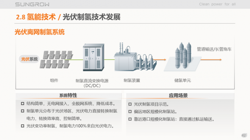 陽光電源趙為：智慧零碳解決方案助力實現(xiàn)雙碳目標！