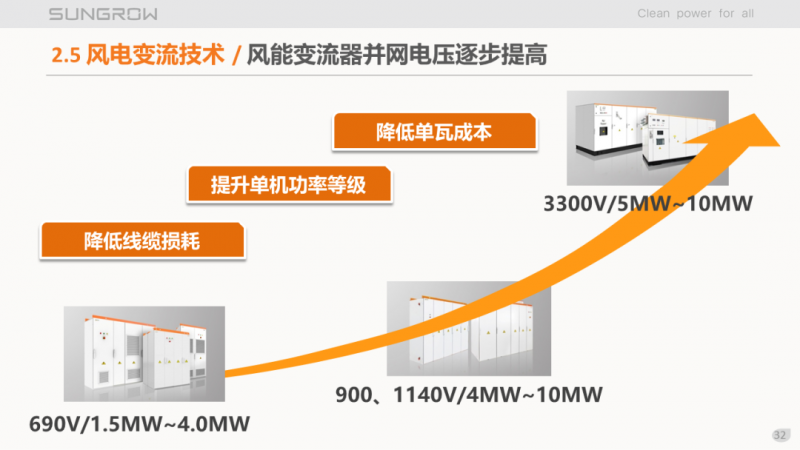 陽光電源趙為：智慧零碳解決方案助力實現(xiàn)雙碳目標！