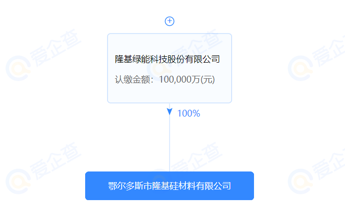進(jìn)軍硅料？隆基斥資10億在鄂爾多斯設(shè)立全資控股子公司