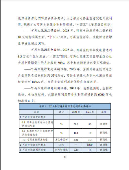 發(fā)改委、能源局等九部委聯(lián)合印發(fā)發(fā)布“十四五”可再生能源規(guī)劃！