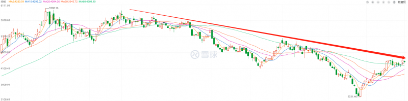 利好頻出，為何投資光伏板塊卻越來(lái)越難？