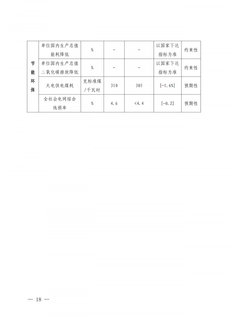 光伏新增300萬(wàn)千瓦！福建省發(fā)布《“十四五”能源發(fā)展專(zhuān)項(xiàng)規(guī)劃》