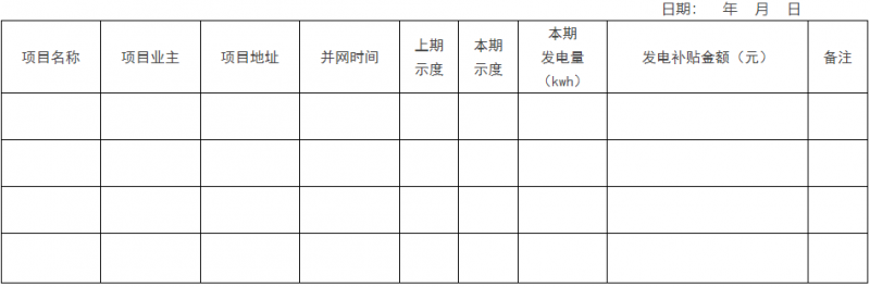 0.1元/千瓦時(shí)！瑞安市制定分布式光伏發(fā)電資金獎(jiǎng)補(bǔ)政策