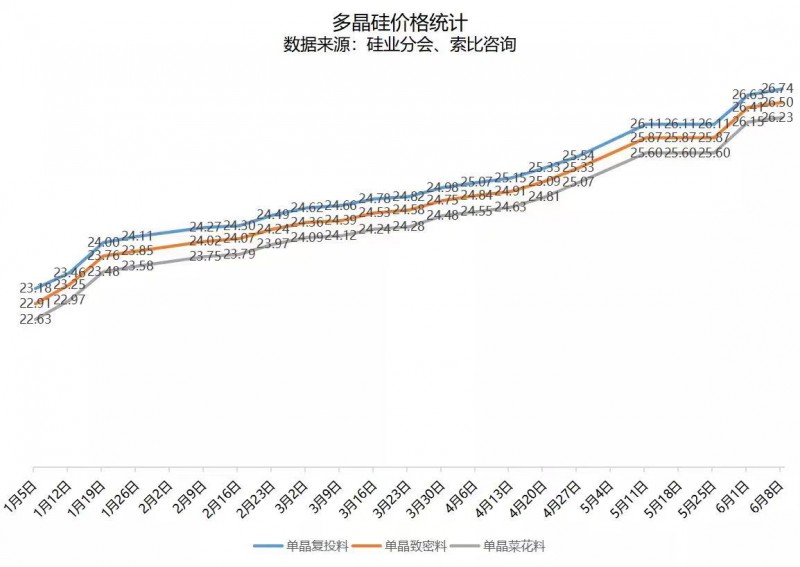 北向資金大舉買入，光伏板塊中報(bào)行情悄然開(kāi)啟！